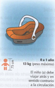 Dispositivo de seguridad para transportar a niños de los grupos 0 y 0+