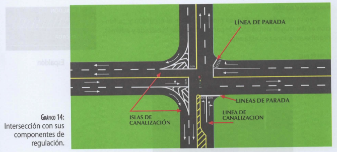 Línea de canalización e intersección
