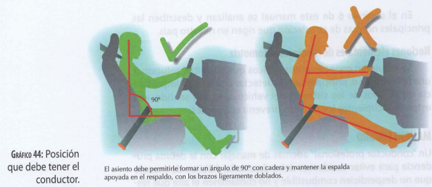 Posición correcta del conductor de un vehículo con la espalda y caderas Espalda y cadera apoyadas para conducir un vehículo de manera segura
