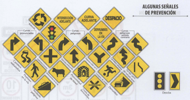 Señales de Prevención Costa Rica