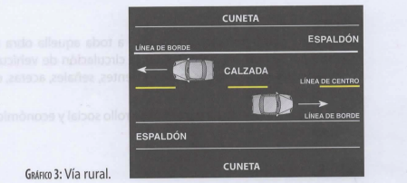 Partes Vías Rurales