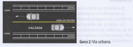 Partes vías urbanas